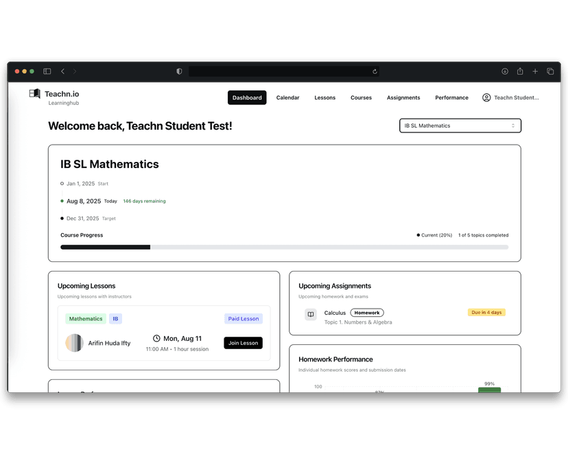 Interactive Dashboard