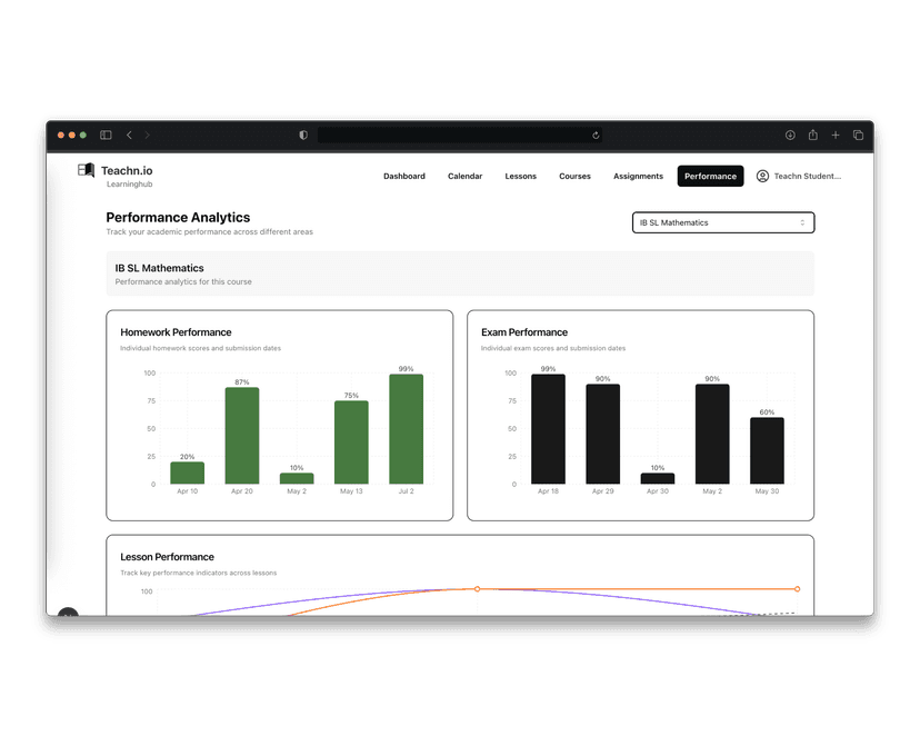 Performance Analytics